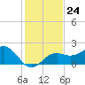 Captiva Island Outside tide chart for Wednesday, December 24, 2025