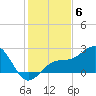 Captiva Island Outside tide chart for Saturday, December 6, 2025