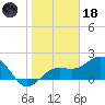 Captiva Island Outside tide chart for Sunday, January 18, 2026