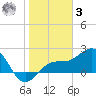 Captiva Island Outside tide chart for Saturday, January 3, 2026