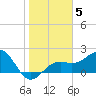 Captiva Island Outside tide chart for Monday, January 5, 2026