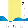 Captiva Island Outside tide chart for Wednesday, January 7, 2026