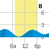 Captiva Island Outside tide chart for Thursday, January 8, 2026
