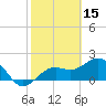 Captiva Island Outside tide chart for Sunday, February 15, 2026