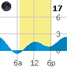 Captiva Island Outside tide chart for Tuesday, February 17, 2026