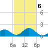 Captiva Island Outside tide chart for Friday, February 6, 2026