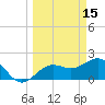 Captiva Island Outside tide chart for Sunday, March 15, 2026