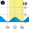 Captiva Island Outside tide chart for Wednesday, March 18, 2026