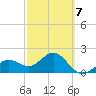 Captiva Island Outside tide chart for Saturday, March 7, 2026