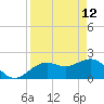 Captiva Island Outside tide chart for Sunday, April 12, 2026