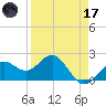 Captiva Island Outside tide chart for Friday, April 17, 2026