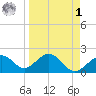 Captiva Island Outside tide chart for Wednesday, April 1, 2026