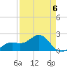 Captiva Island Outside tide chart for Monday, April 6, 2026