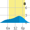 Captiva Island Outside tide chart for Wednesday, April 8, 2026