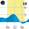 Captiva Island Outside tide chart for Saturday, May 16, 2026