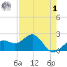 Captiva Island Outside tide chart for Friday, May 1, 2026