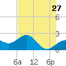 Captiva Island Outside tide chart for Wednesday, May 27, 2026