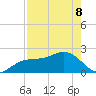 Captiva Island Outside tide chart for Friday, May 8, 2026