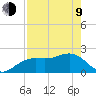 Captiva Island Outside tide chart for Saturday, May 9, 2026