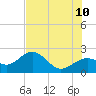 Captiva Island Outside tide chart for Wednesday, June 10, 2026
