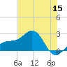 Captiva Island Outside tide chart for Monday, June 15, 2026