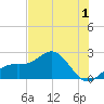 Captiva Island Outside tide chart for Monday, June 1, 2026