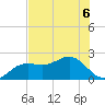 Captiva Island Outside tide chart for Saturday, June 6, 2026