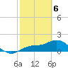 Captiva tide chart for Saturday, February 6, 2021
