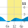 Captiva tide chart for Thursday, March 11, 2021