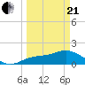 Captiva tide chart for Sunday, March 21, 2021