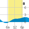 Captiva tide chart for Monday, March 8, 2021