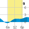 Captiva tide chart for Tuesday, March 9, 2021