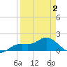 Captiva tide chart for Friday, April 2, 2021