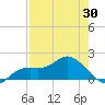 Captiva tide chart for Friday, April 30, 2021