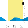 Captiva tide chart for Thursday, April 8, 2021