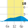 Captiva tide chart for Tuesday, May 18, 2021