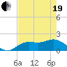 Captiva tide chart for Wednesday, May 19, 2021