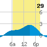 Captiva tide chart for Saturday, May 29, 2021