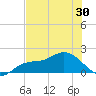 Captiva tide chart for Sunday, May 30, 2021