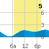 Captiva tide chart for Wednesday, May 5, 2021