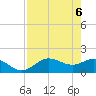 Captiva tide chart for Thursday, May 6, 2021