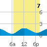 Captiva tide chart for Friday, May 7, 2021