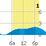 Captiva tide chart for Tuesday, June 1, 2021
