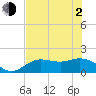 Captiva tide chart for Wednesday, June 2, 2021