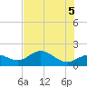 Captiva tide chart for Saturday, June 5, 2021
