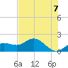 Captiva tide chart for Monday, June 7, 2021