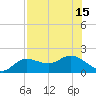 Captiva tide chart for Thursday, July 15, 2021