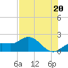 Captiva tide chart for Tuesday, July 20, 2021