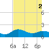 Captiva tide chart for Friday, July 2, 2021