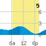 Captiva tide chart for Monday, July 5, 2021
